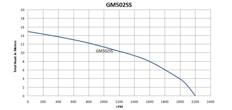 G502SS