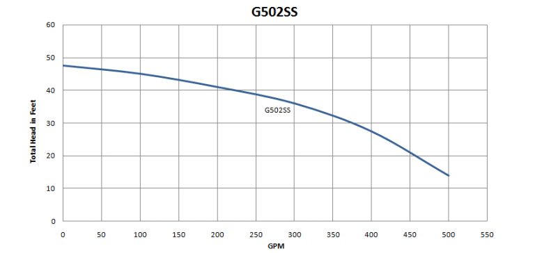 G502SS