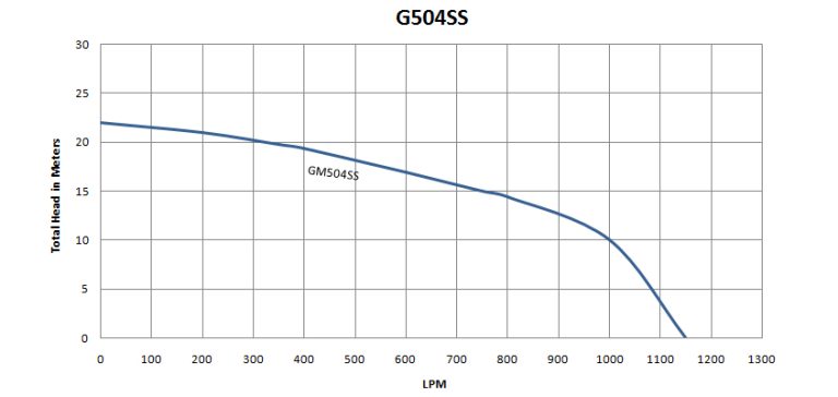 G504SS