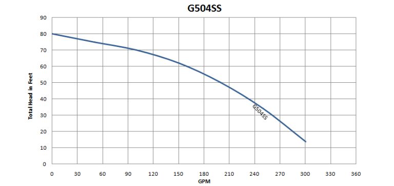 G504SS