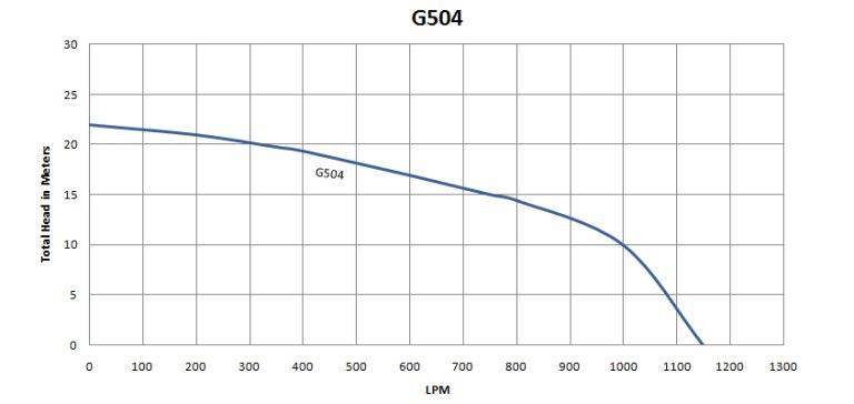 G504
