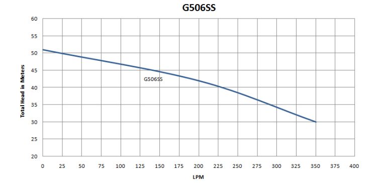 G506SS