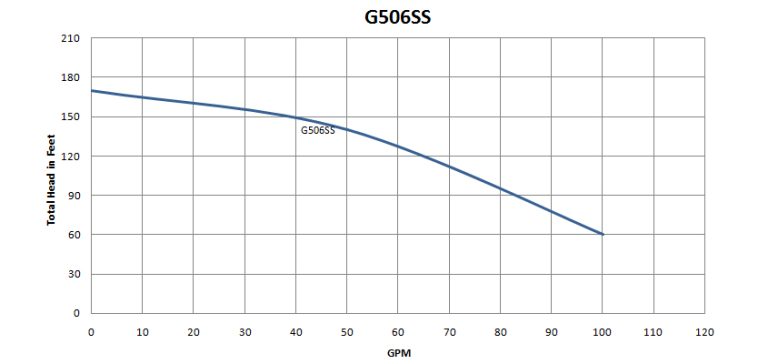 G506SS
