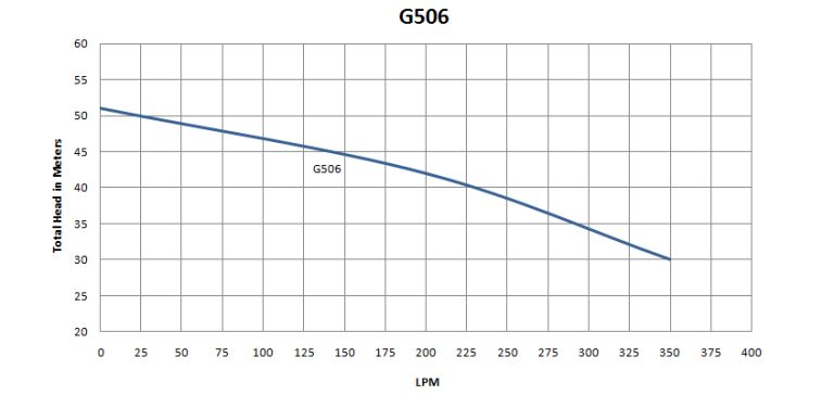 G506