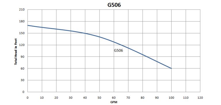 G506