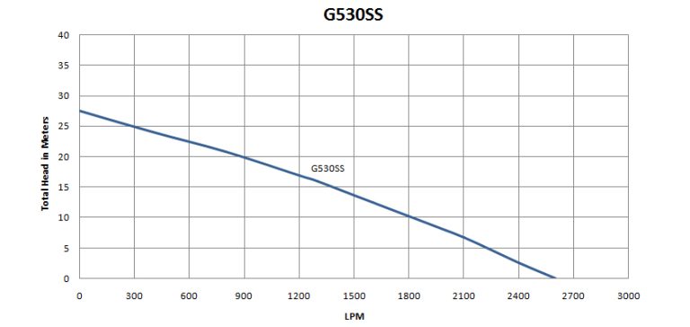 G530SS