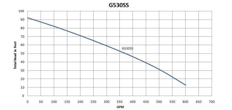 G530SS