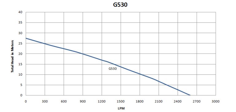G530