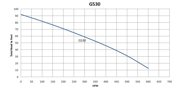 G530