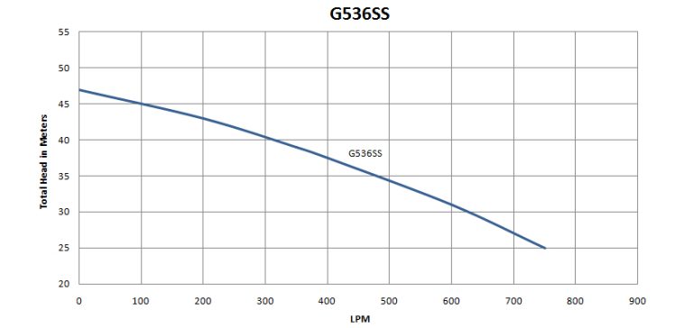 G536SS