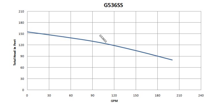 G536SS