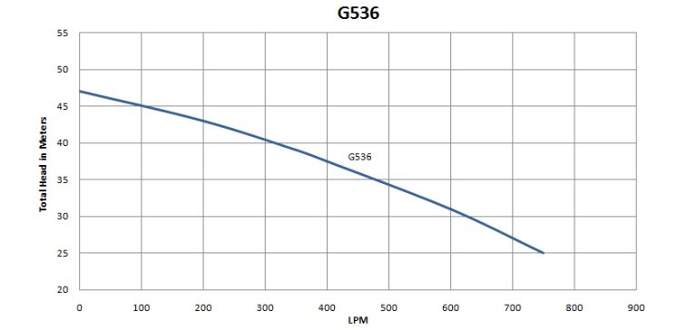 G536