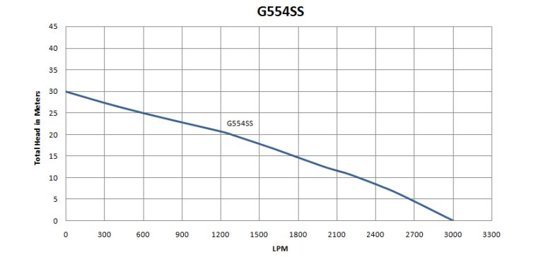 G554SS
