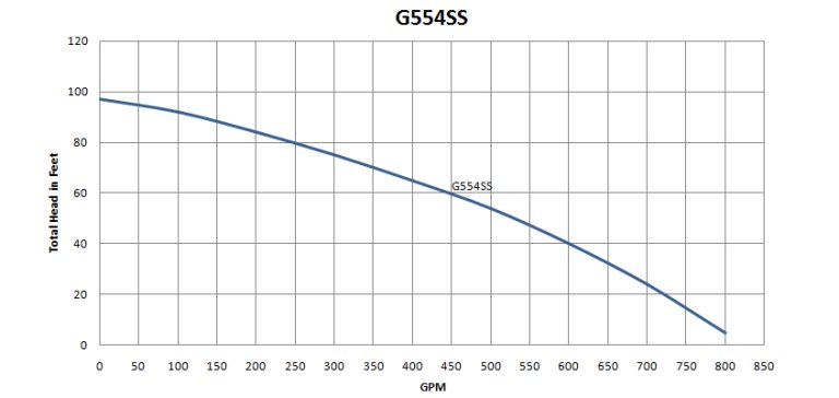 G554SS