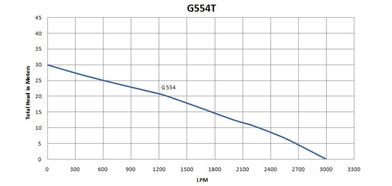 G554