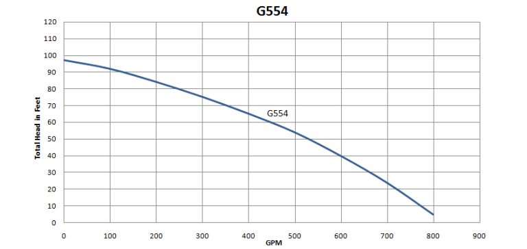 G554