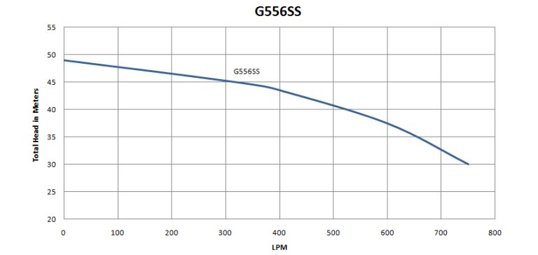 G556SS