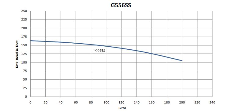 G556SS