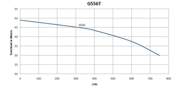 G556