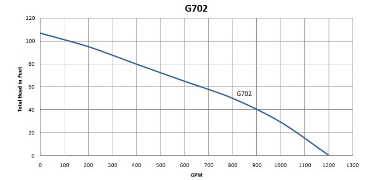 G702