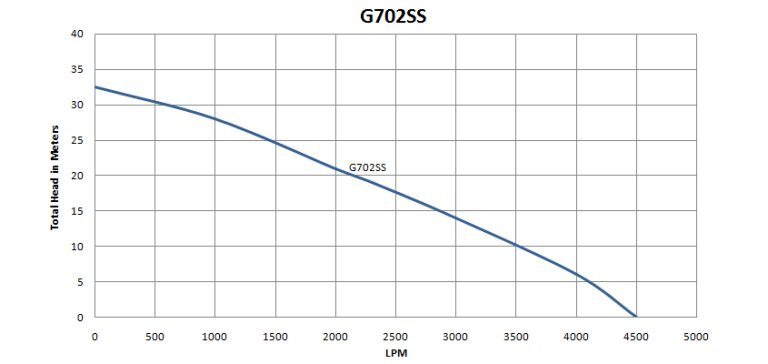 G702SS