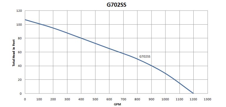 G702SS