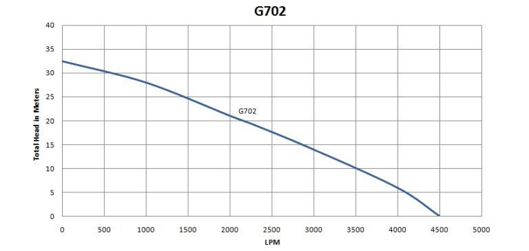 G702