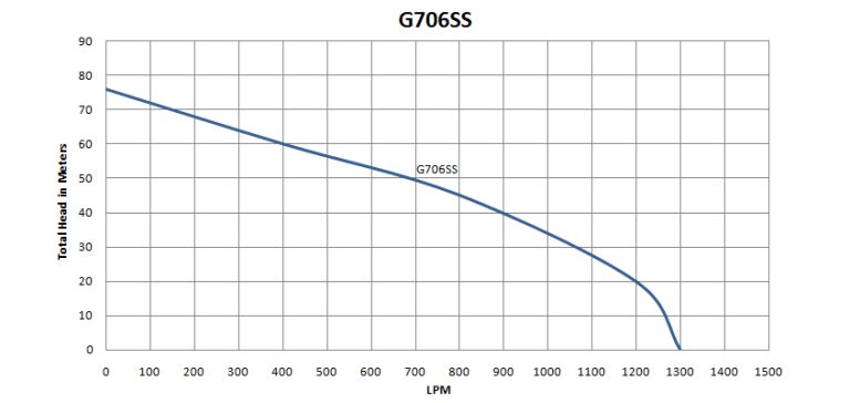 G706SS