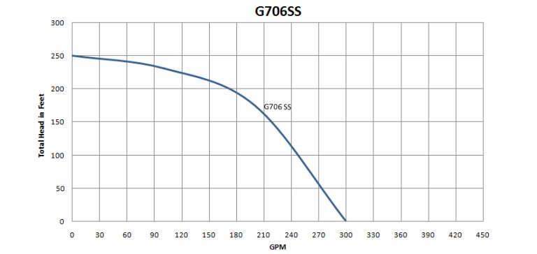 G706SS