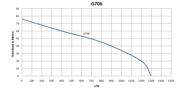 G706