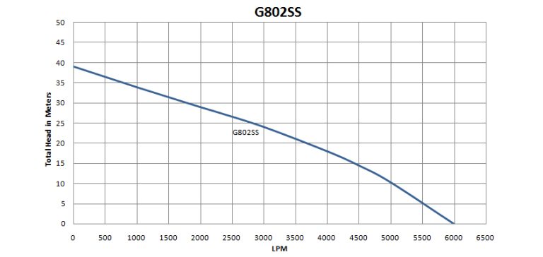 G802SS