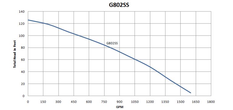 G802SS