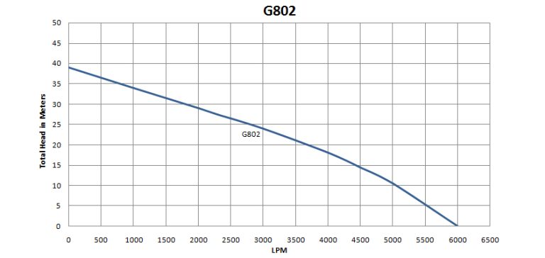 G802
