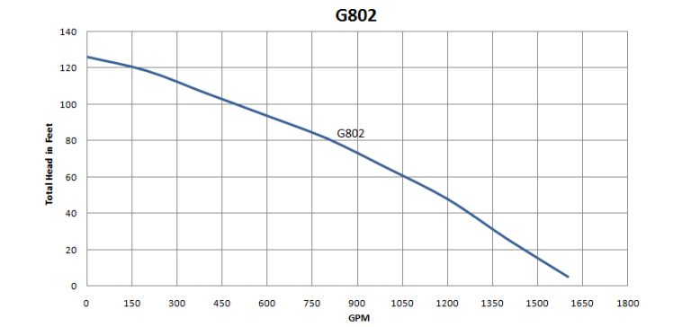 G802