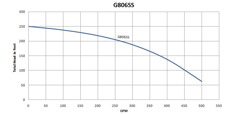 G806SS