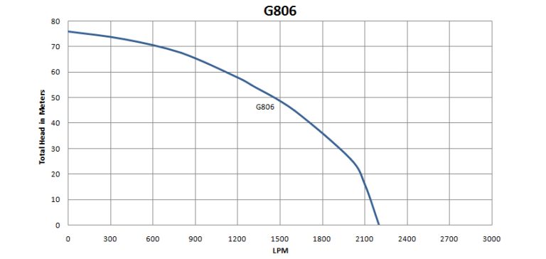 G806