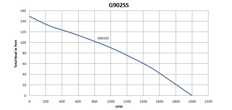 G902SS