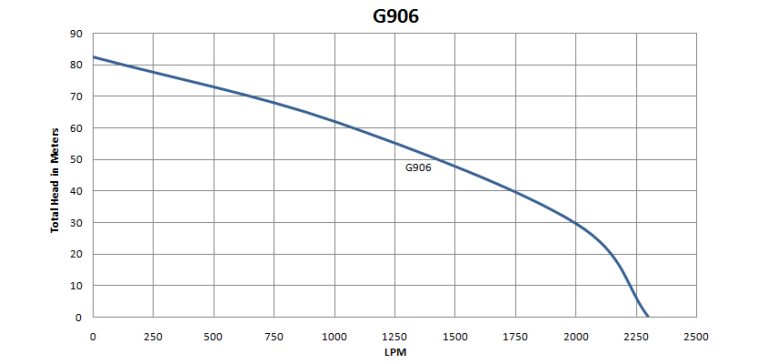 G906