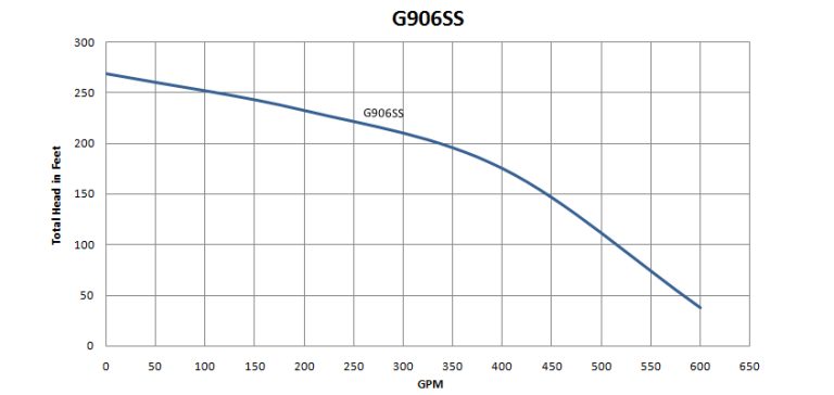 G906SS_60hz