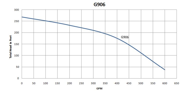 G906