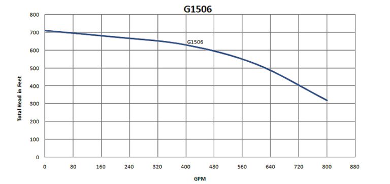 GM1506