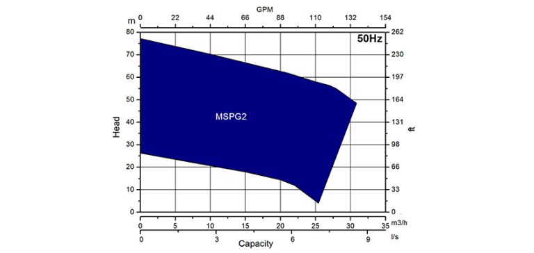 MSPG (Grinder Pump) Series (6.5 – 13.5kW)