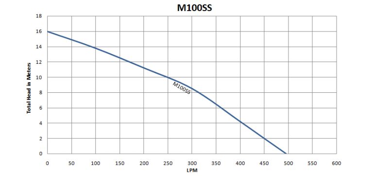 M100SS