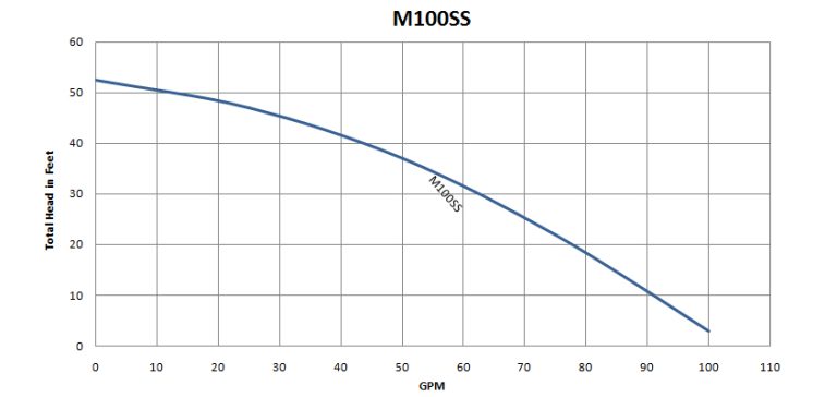 M100SS