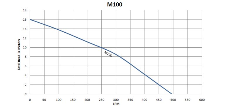 M100