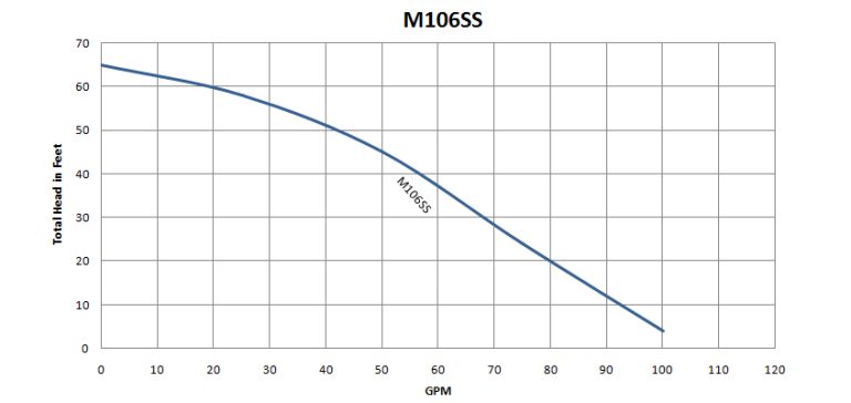 M106SS