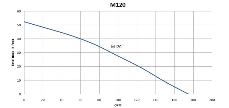 M120