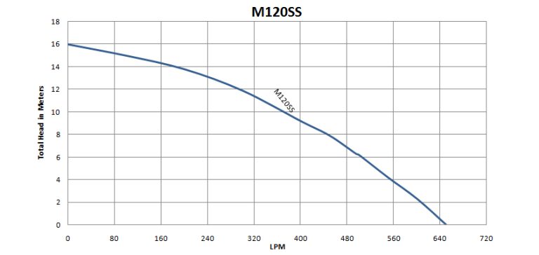 M120SS