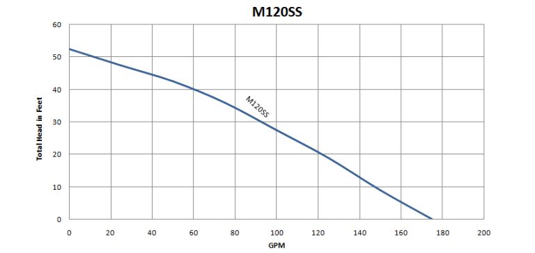 M120SS