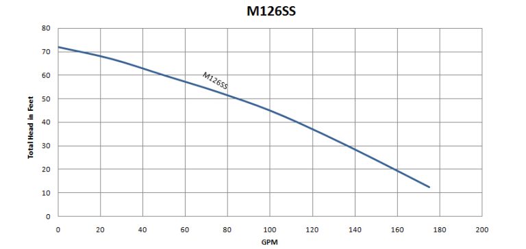 M126SS